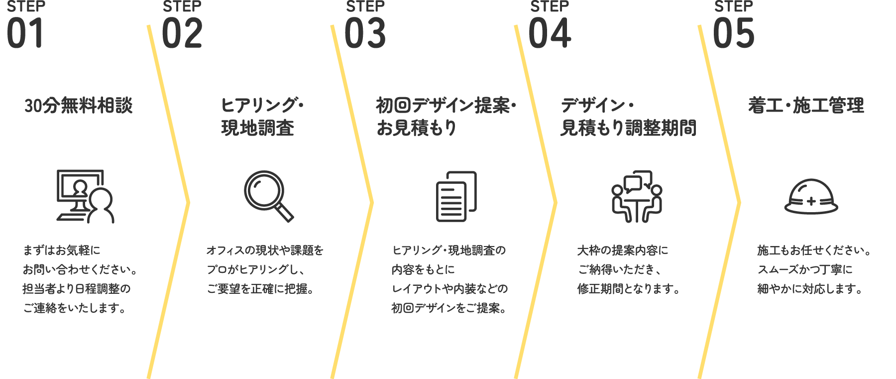 お悩み解決